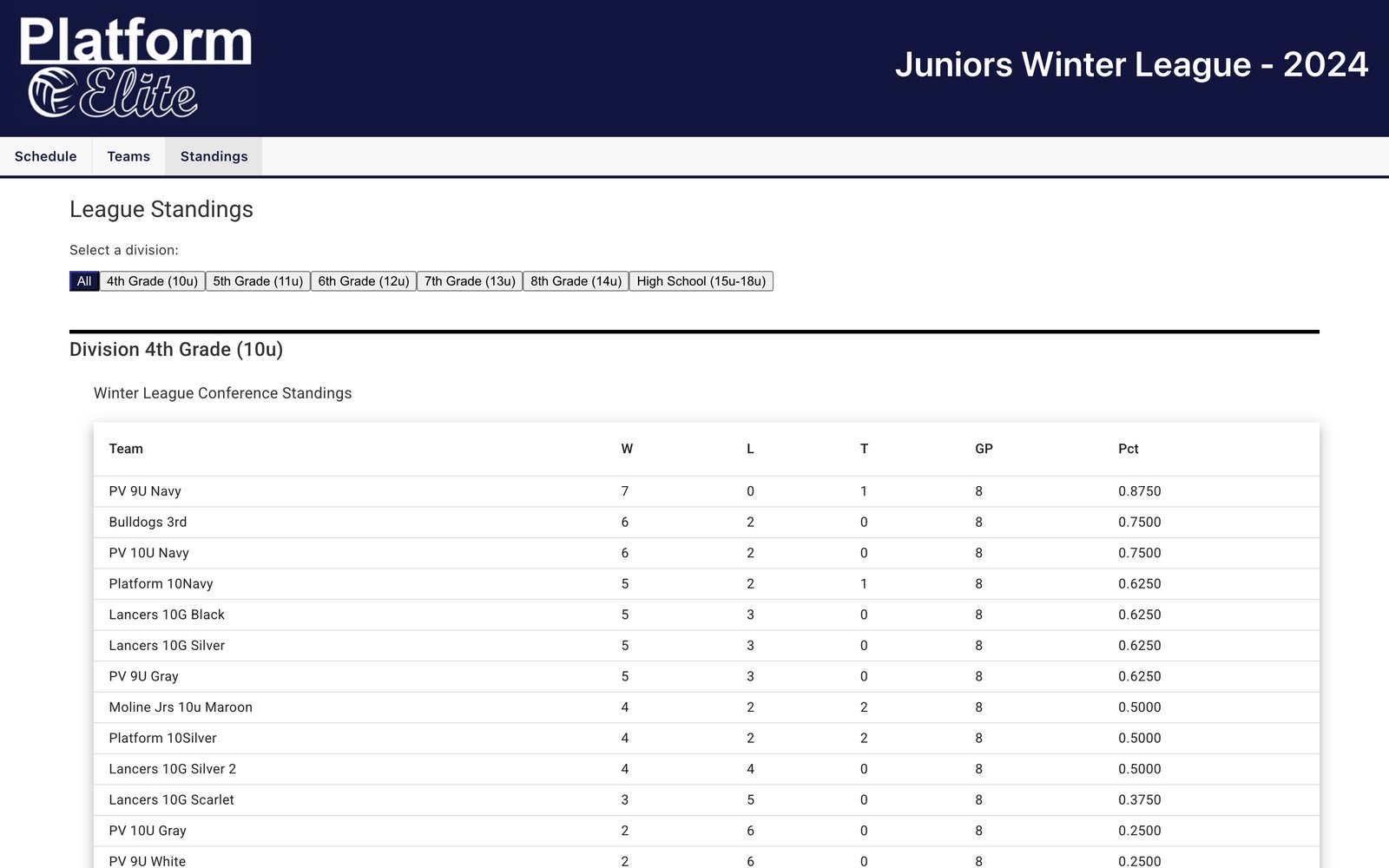 Mr. Digs League — division standings for Platform Elite's Juniors Winter League